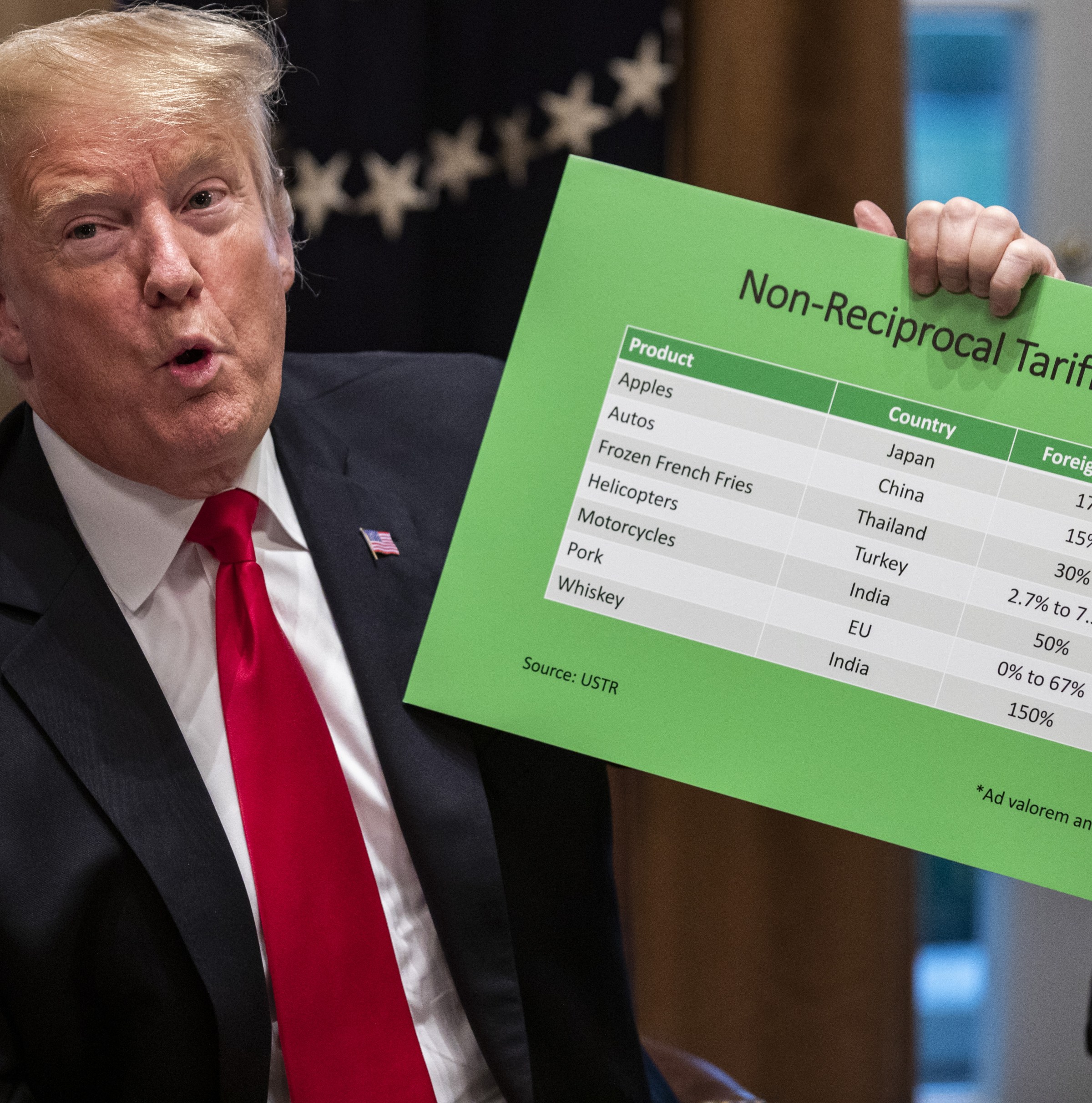 The powerful force behind Trump’s tariffs