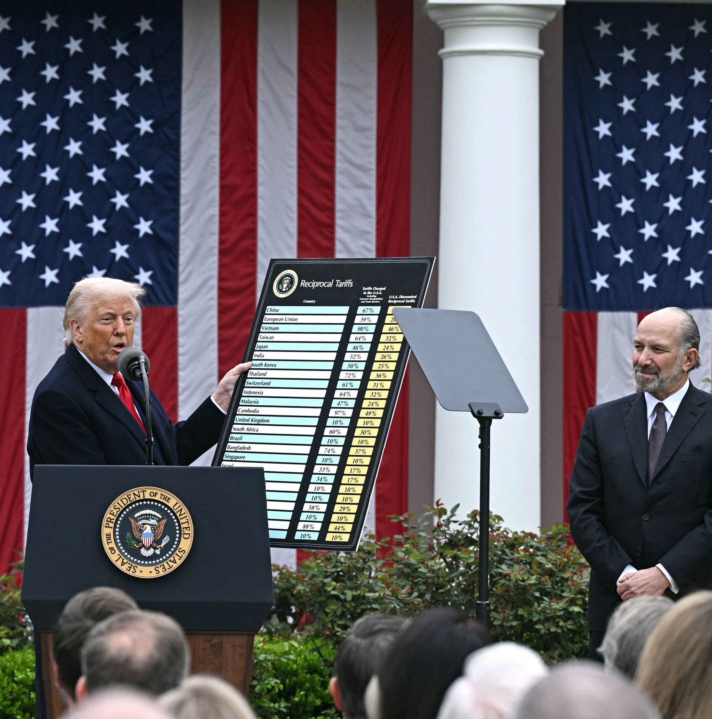 Trump’s tariffs risk destroying his winning coalition